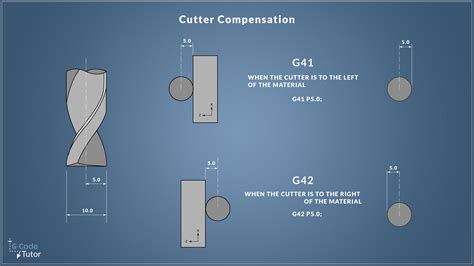 G41 and G40 Cutter Radius Compensation for CNC Mill Programs